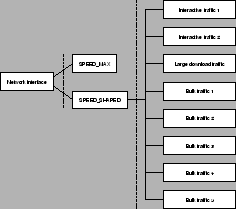 \includegraphics[scale=0.2]{htbtree.eps}